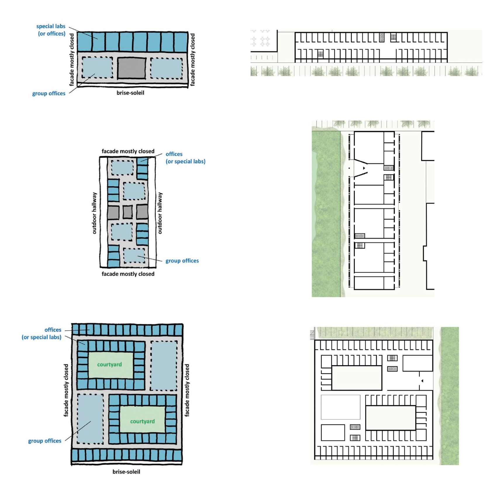 Three Central Parks - Gebäudetypologien